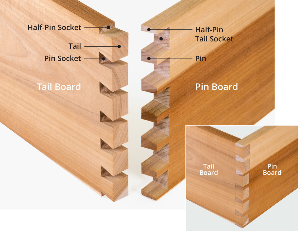 What is a Dovetail Joint