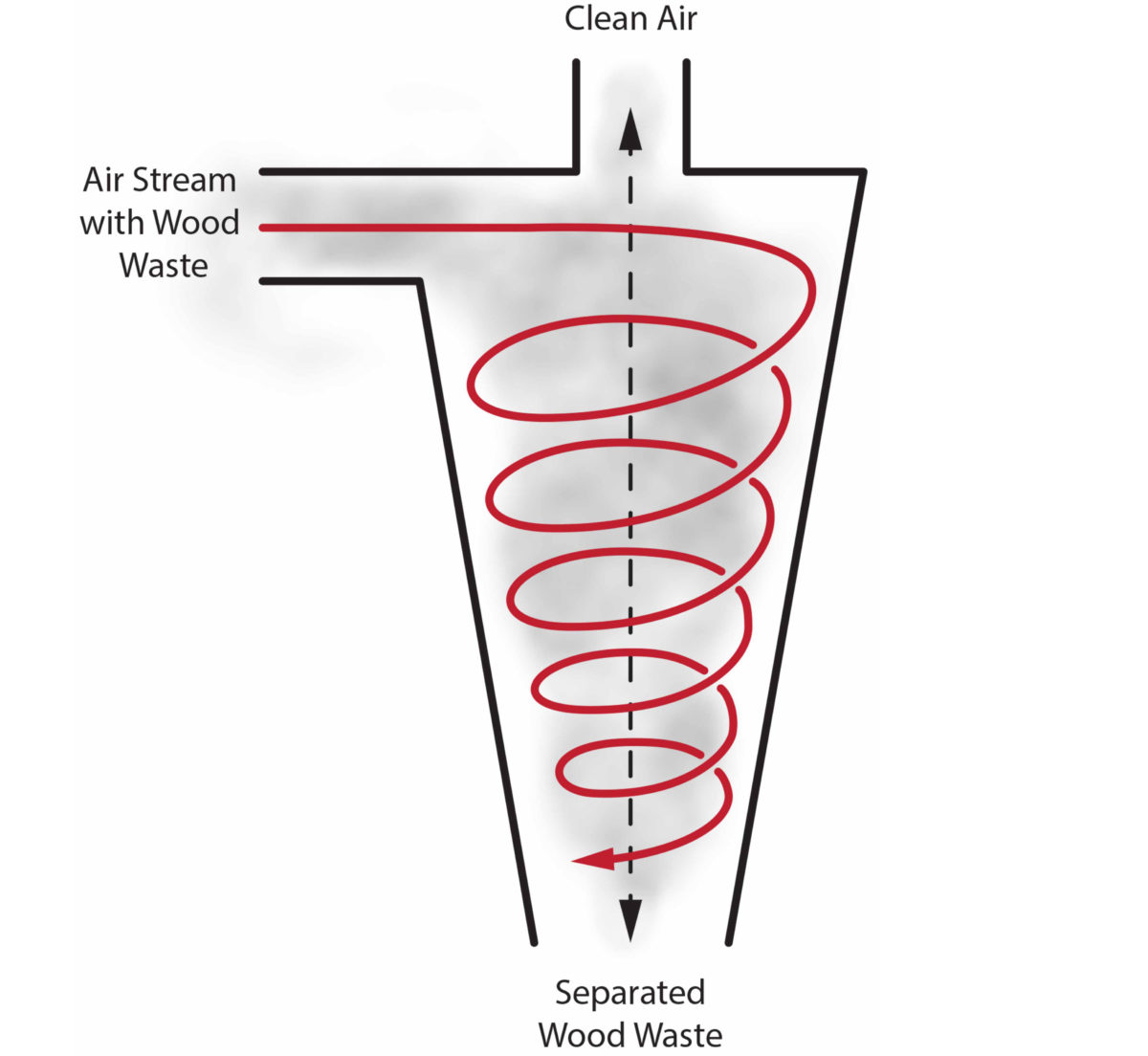 Cyclone Extractor Diagram