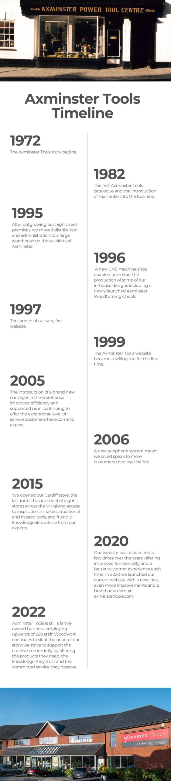Axminster Tools Timeline